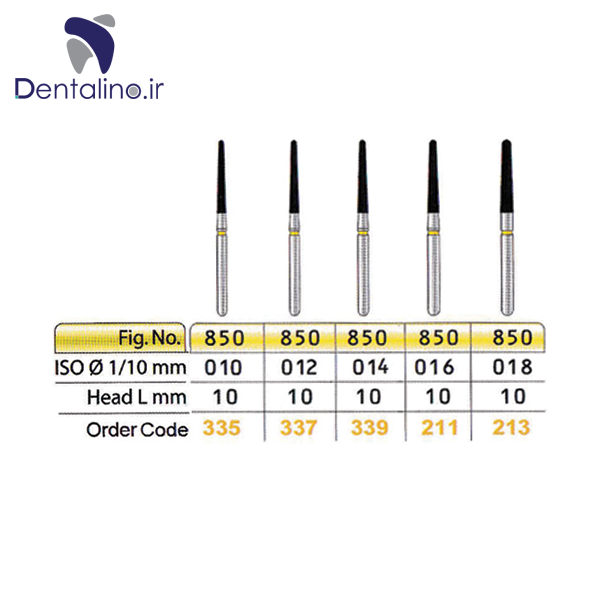 فرز الماسه پرداخت فیشور تیپر تیزکاوان