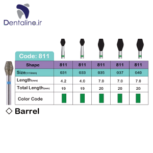 فرز الماسه توربین Barell لاستردنت – Lusterdent Barell